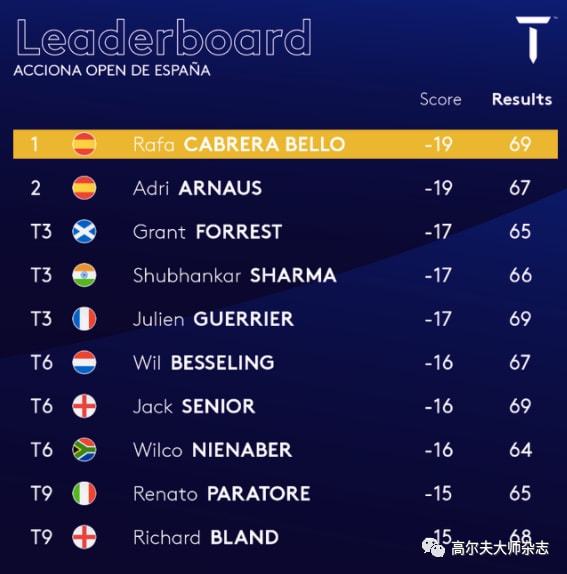 加洞小鸟绝杀贝略称雄西班牙公开赛，高真荣成就LPGA十冠王书写云端传奇